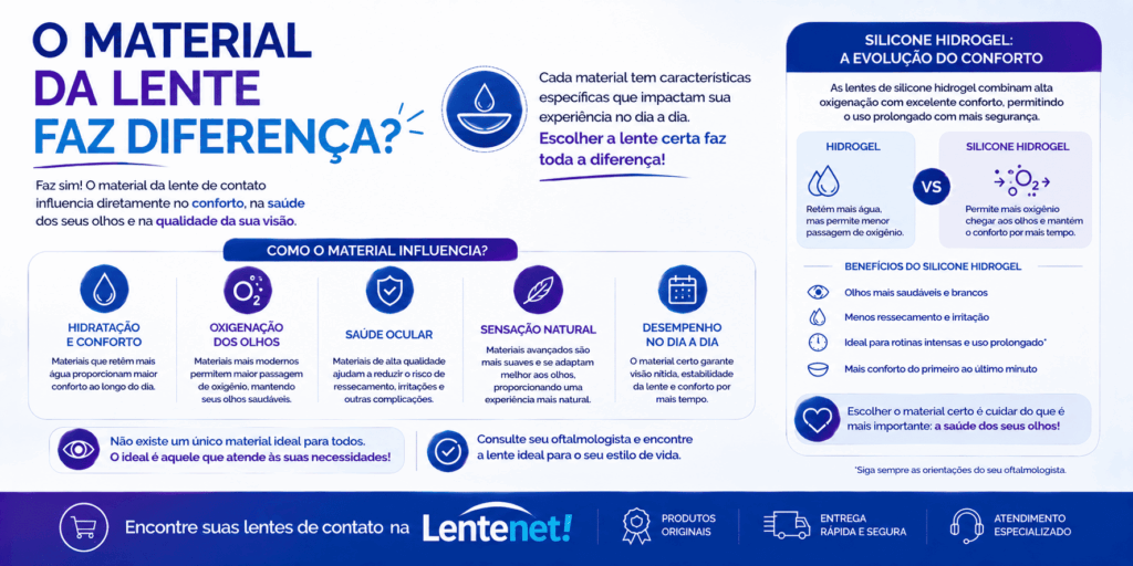 É normal sentir a lente de contato nos primeiros dias? O que a ciência explica 6 ChatGPT Image 13 de ago. de 2026 13 49 15 1