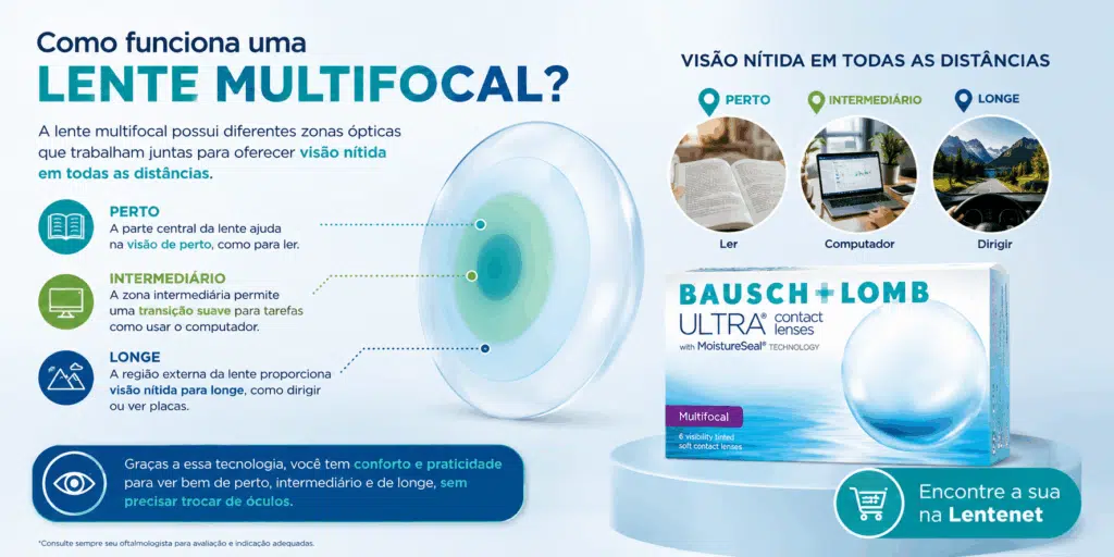 Bausch + Lomb ULTRA® Multifocal: conforto e visão de perto, intermediária e de longe para quem tem presbiopia 2 ChatGPT Image 11 de ago. de 2026 09 34 02 1