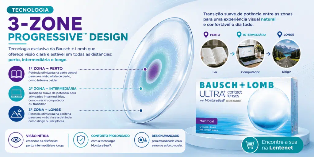 Bausch + Lomb ULTRA® Multifocal: conforto e visão de perto, intermediária e de longe para quem tem presbiopia 3 ChatGPT Image 11 de ago. de 2026 09 39 24 1 1