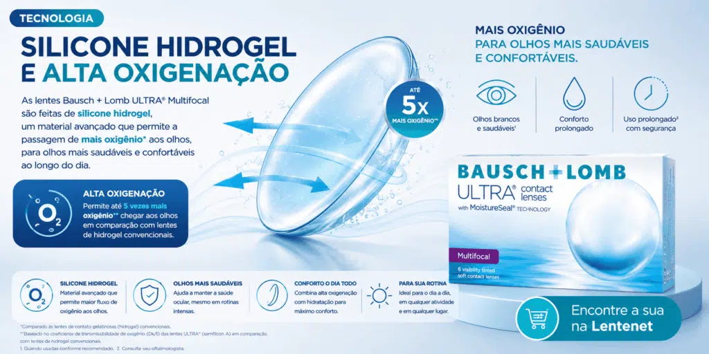 Bausch + Lomb ULTRA® Multifocal: conforto e visão de perto, intermediária e de longe para quem tem presbiopia 5 ChatGPT Image 11 de ago. de 2026 11 36 37 1