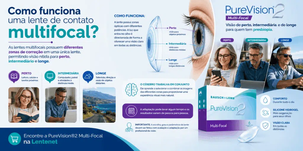 Conhecendo a PureVision®2 Multi-Focal: visão de perto, intermediária e de longe para quem tem presbiopia 3 ChatGPT Image 12 de ago. de 2026 10 37 38 1