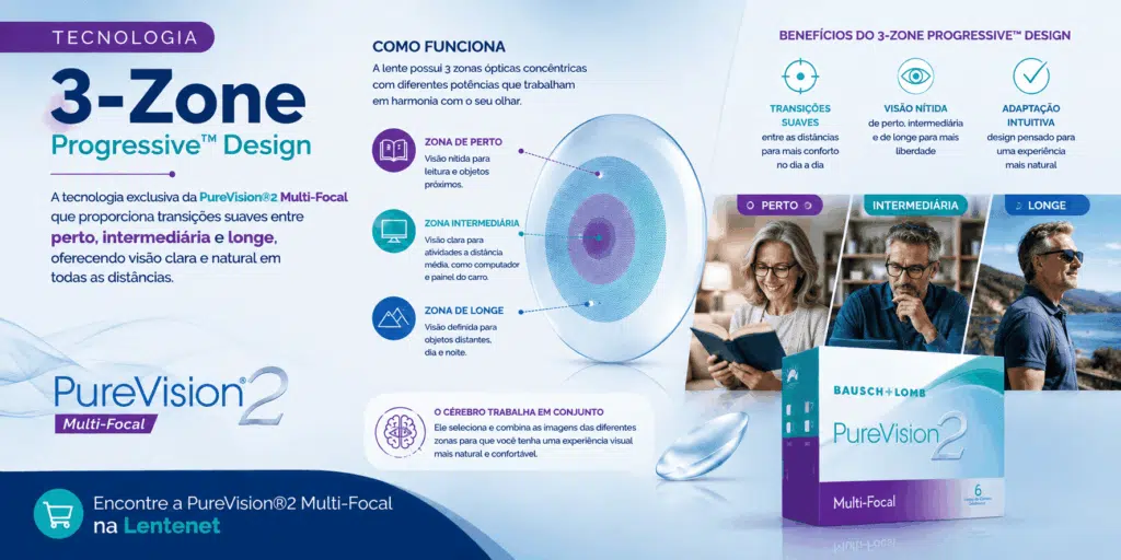 Conhecendo a PureVision®2 Multi-Focal: visão de perto, intermediária e de longe para quem tem presbiopia 4 ChatGPT Image 12 de ago. de 2026 10 41 05 1