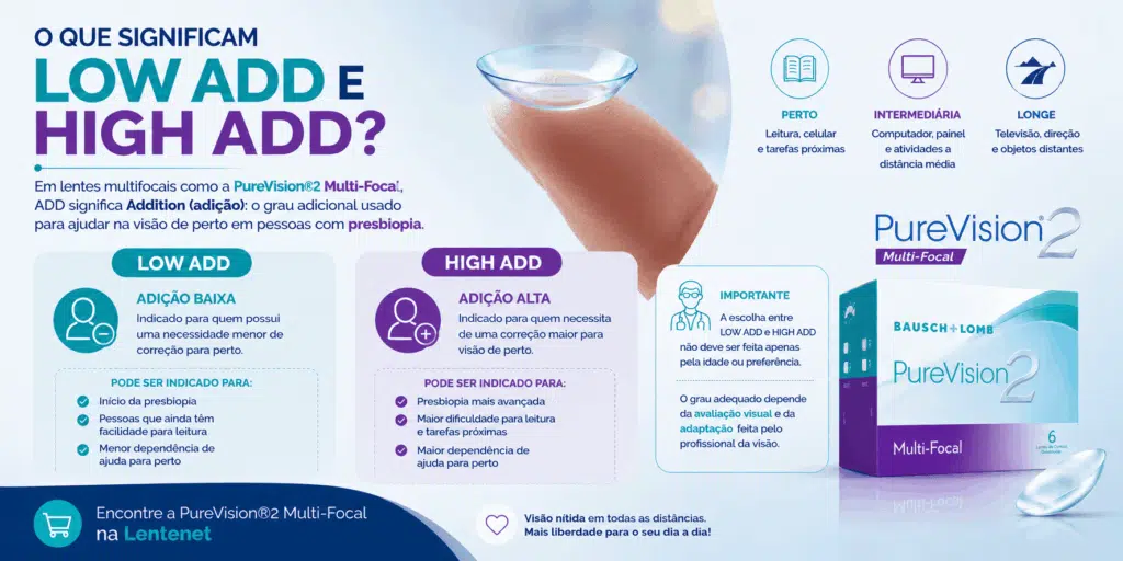 Conhecendo a PureVision®2 Multi-Focal: visão de perto, intermediária e de longe para quem tem presbiopia 7 ChatGPT Image 12 de ago. de 2026 10 52 51 1
