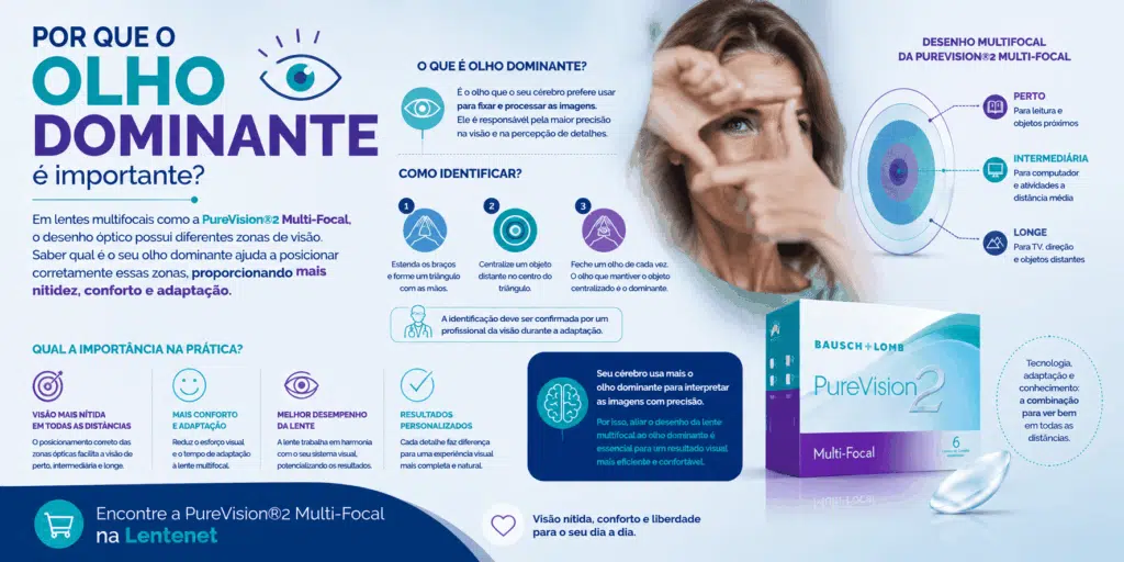 Conhecendo a PureVision®2 Multi-Focal: visão de perto, intermediária e de longe para quem tem presbiopia 8 ChatGPT Image 12 de ago. de 2026 11 04 45 1