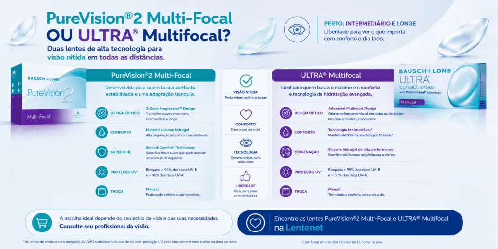 Conhecendo a PureVision®2 Multi-Focal: visão de perto, intermediária e de longe para quem tem presbiopia 12 ChatGPT Image 12 de ago. de 2026 11 32 41 1