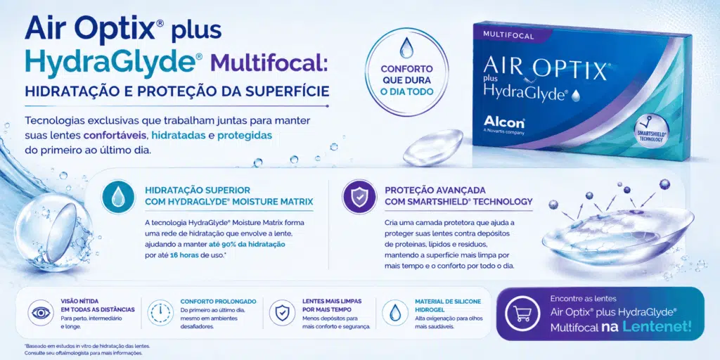 Biofinity® Multifocal × Air Optix® plus HydraGlyde® Multifocal: qual a diferença? 5 ChatGPT Image 12 de ago. de 2026 13 05 18 1
