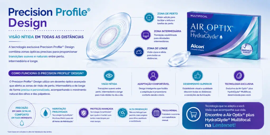 Biofinity® Multifocal × Air Optix® plus HydraGlyde® Multifocal: qual a diferença? 7 ChatGPT Image 12 de ago. de 2026 13 15 00 1