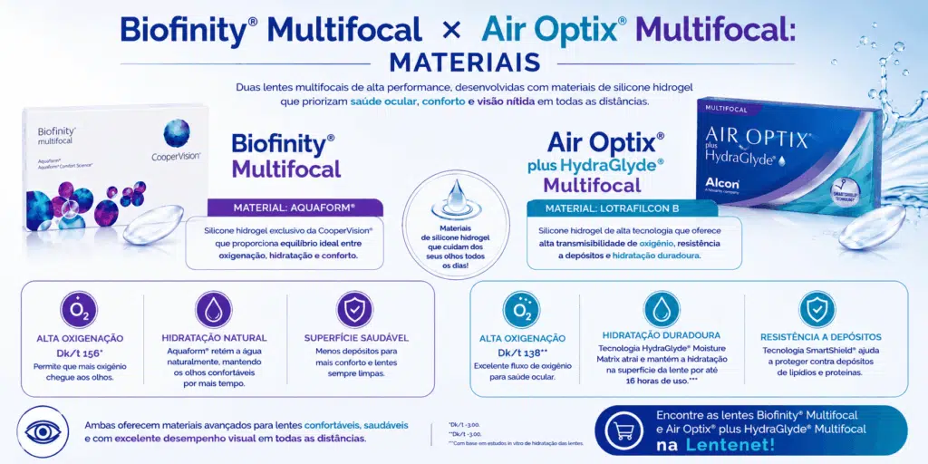 Biofinity® Multifocal × Air Optix® plus HydraGlyde® Multifocal: qual a diferença? 8 ChatGPT Image 12 de ago. de 2026 13 19 52 1