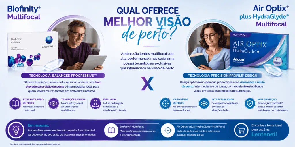 Biofinity® Multifocal × Air Optix® plus HydraGlyde® Multifocal: qual a diferença? 9 ChatGPT Image 12 de ago. de 2026 13 23 44 1