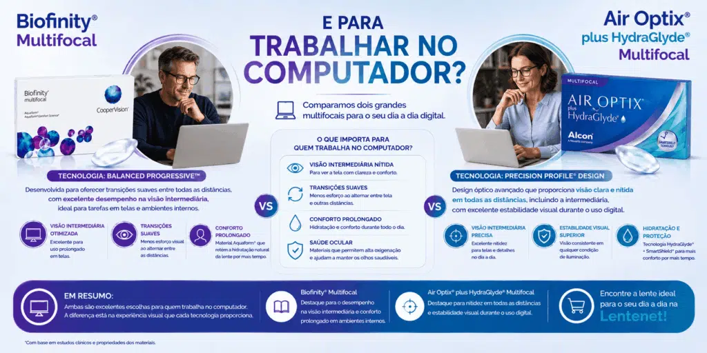 Biofinity® Multifocal × Air Optix® plus HydraGlyde® Multifocal: qual a diferença? 10 ChatGPT Image 12 de ago. de 2026 13 27 03 1