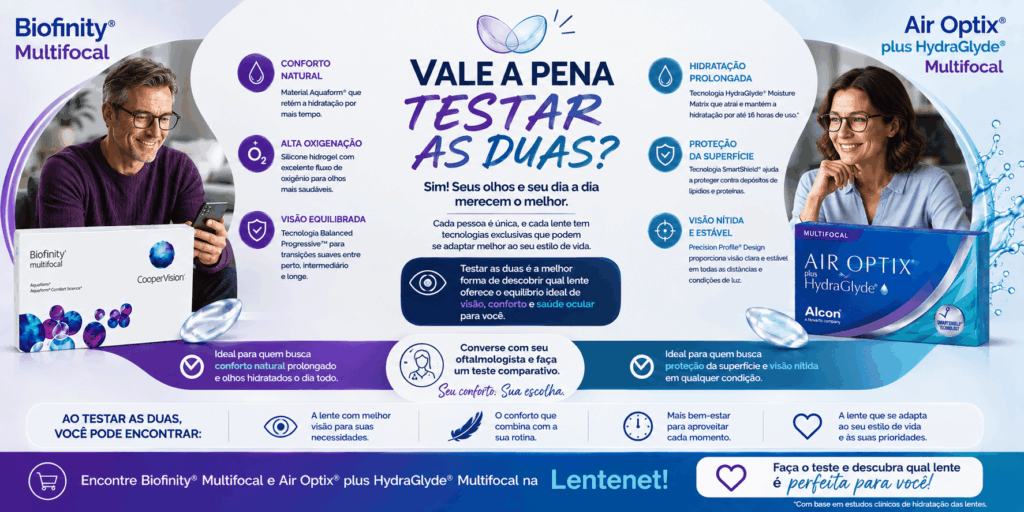 Biofinity® Multifocal × Air Optix® plus HydraGlyde® Multifocal: qual a diferença? 13 ChatGPT Image 13 de ago. de 2026 11 29 52 1