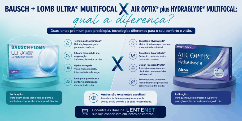 Bausch + Lomb ULTRA® Multifocal × Air Optix® plus HydraGlyde® Multifocal: qual a diferença? 1 ChatGPT Image 18 de ago. de 2026 10 22 31 1