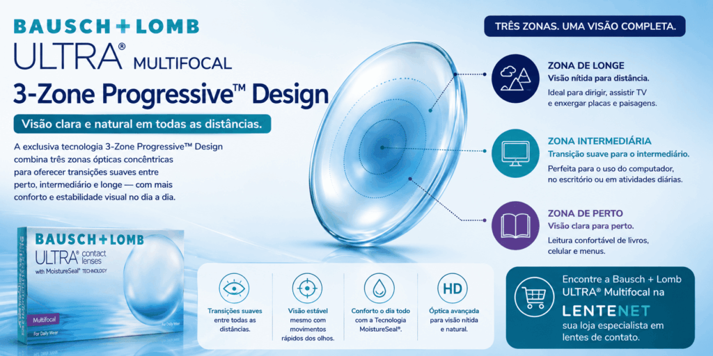 Bausch + Lomb ULTRA® Multifocal × Air Optix® plus HydraGlyde® Multifocal: qual a diferença? 4 ChatGPT Image 18 de ago. de 2026 10 30 34 1