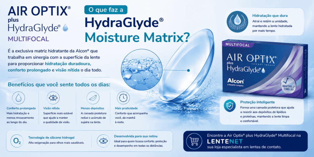 Bausch + Lomb ULTRA® Multifocal × Air Optix® plus HydraGlyde® Multifocal: qual a diferença? 6 ChatGPT Image 18 de ago. de 2026 10 47 12 1