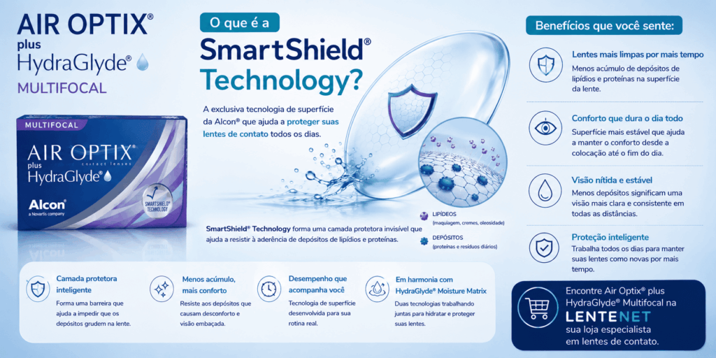 Bausch + Lomb ULTRA® Multifocal × Air Optix® plus HydraGlyde® Multifocal: qual a diferença? 7 ChatGPT Image 18 de ago. de 2026 10 50 11 1