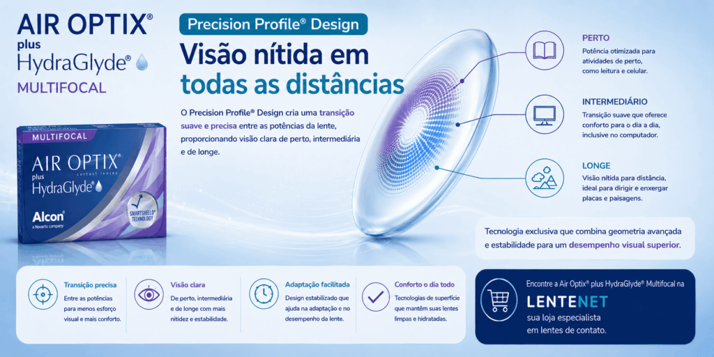 Bausch + Lomb ULTRA® Multifocal × Air Optix® plus HydraGlyde® Multifocal: qual a diferença? 8 ChatGPT Image 18 de ago. de 2026 10 53 52 1