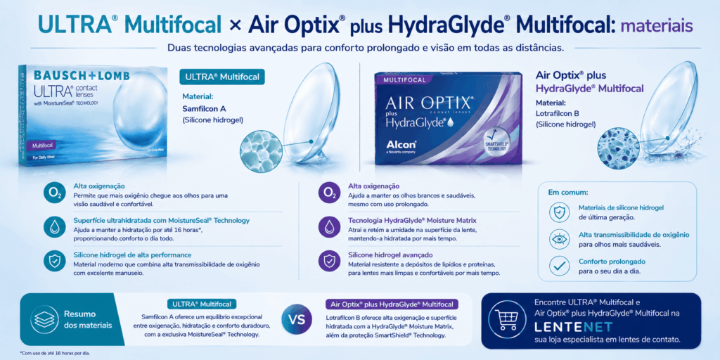 Bausch + Lomb ULTRA® Multifocal × Air Optix® plus HydraGlyde® Multifocal: qual a diferença? 9 ChatGPT Image 18 de ago. de 2026 10 56 16 1