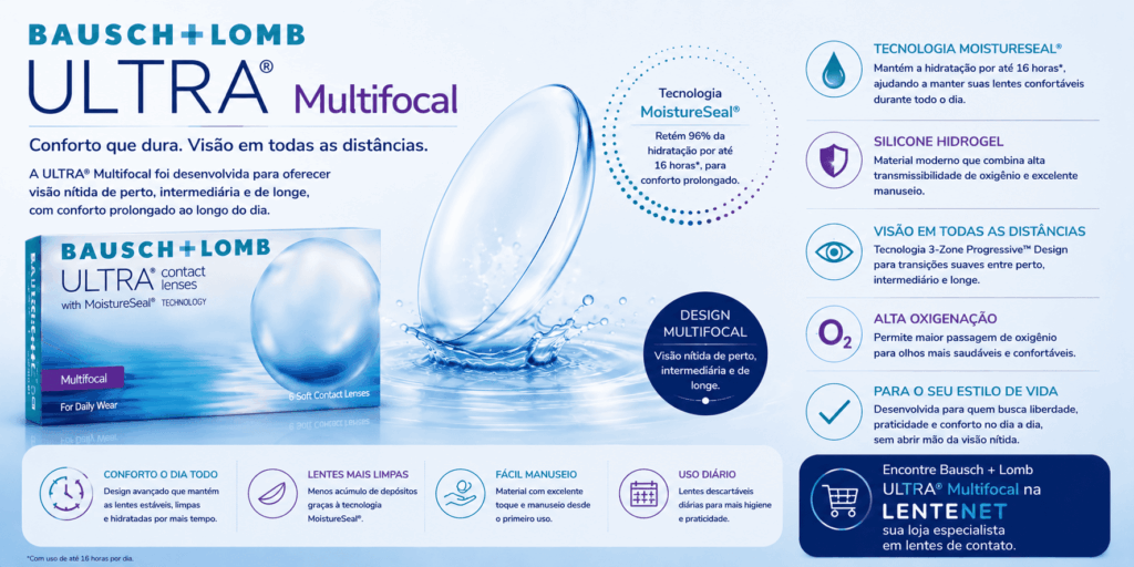 Bausch + Lomb ULTRA® Multifocal × Air Optix® plus HydraGlyde® Multifocal: qual a diferença? 12 ChatGPT Image 18 de ago. de 2026 11 04 06 1