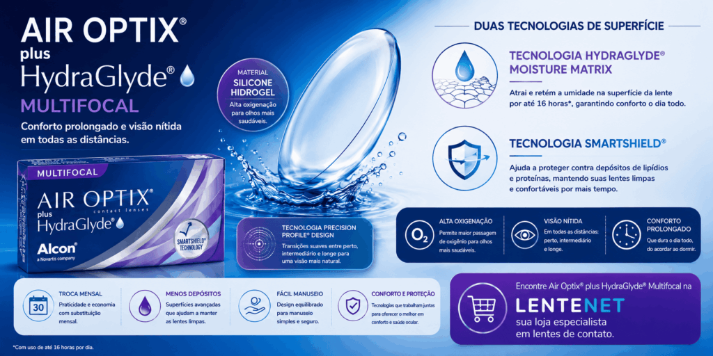 Bausch + Lomb ULTRA® Multifocal × Air Optix® plus HydraGlyde® Multifocal: qual a diferença? 13 ChatGPT Image 18 de ago. de 2026 11 06 51 1