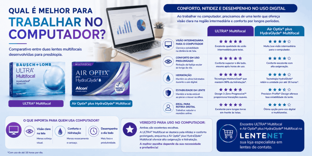 Bausch + Lomb ULTRA® Multifocal × Air Optix® plus HydraGlyde® Multifocal: qual a diferença? 15 ChatGPT Image 18 de ago. de 2026 11 18 29 1