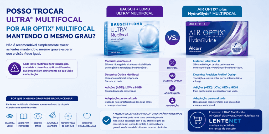 Bausch + Lomb ULTRA® Multifocal × Air Optix® plus HydraGlyde® Multifocal: qual a diferença? 17 ChatGPT Image 18 de ago. de 2026 11 24 41 1