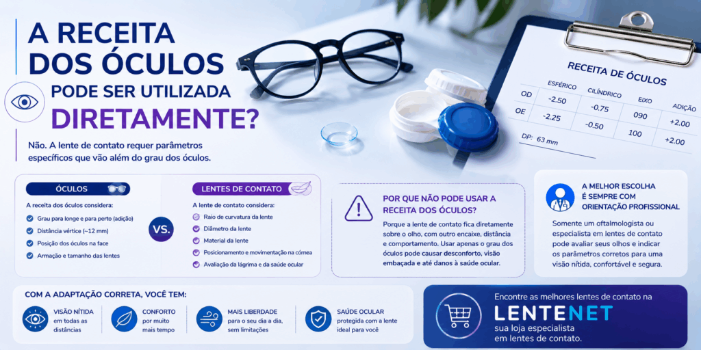 Bausch + Lomb ULTRA® Multifocal × Air Optix® plus HydraGlyde® Multifocal: qual a diferença? 18 ChatGPT Image 18 de ago. de 2026 11 26 54