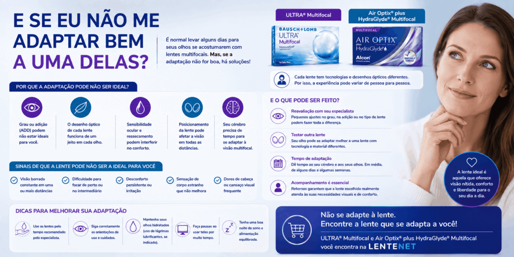 Bausch + Lomb ULTRA® Multifocal × Air Optix® plus HydraGlyde® Multifocal: qual a diferença? 20 ChatGPT Image 18 de ago. de 2026 11 35 38 1