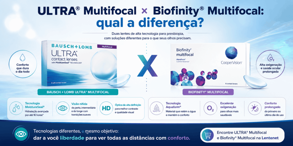 ULTRA® Multifocal × Biofinity® Multifocal: qual a diferença? 1 ChatGPT Image 21 de ago. de 2026 09 30 49 1