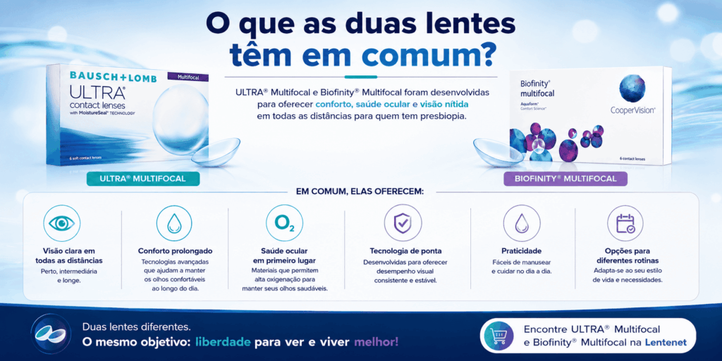 ULTRA® Multifocal × Biofinity® Multifocal: qual a diferença? 2 ChatGPT Image 21 de ago. de 2026 09 35 04 1