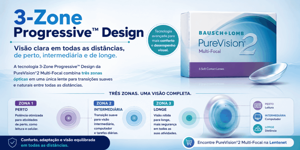 ULTRA® Multifocal × Biofinity® Multifocal: qual a diferença? 4 ChatGPT Image 21 de ago. de 2026 09 48 56 1