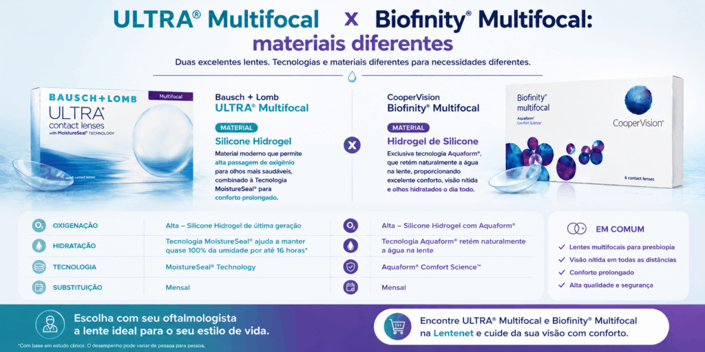 ULTRA® Multifocal × Biofinity® Multifocal: qual a diferença? 7 ChatGPT Image 21 de ago. de 2026 10 12 58