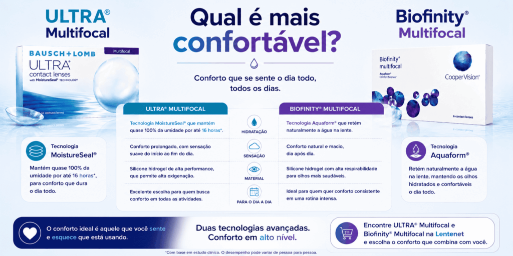 ULTRA® Multifocal × Biofinity® Multifocal: qual a diferença? 12 ChatGPT Image 21 de ago. de 2026 10 39 32 1
