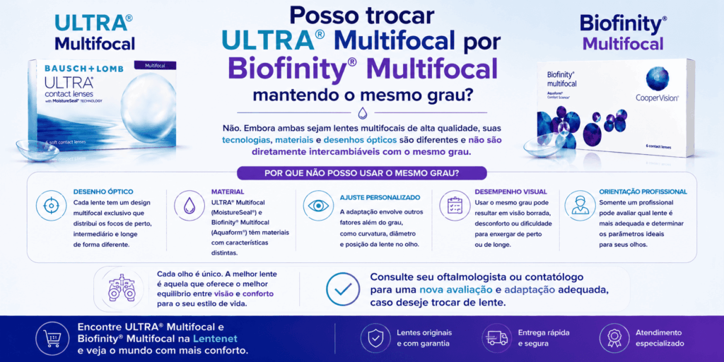 ULTRA® Multifocal × Biofinity® Multifocal: qual a diferença? 13 ChatGPT Image 21 de ago. de 2026 10 42 43 1