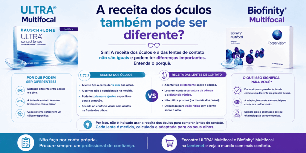 ULTRA® Multifocal × Biofinity® Multifocal: qual a diferença? 14 ChatGPT Image 21 de ago. de 2026 10 53 58 1