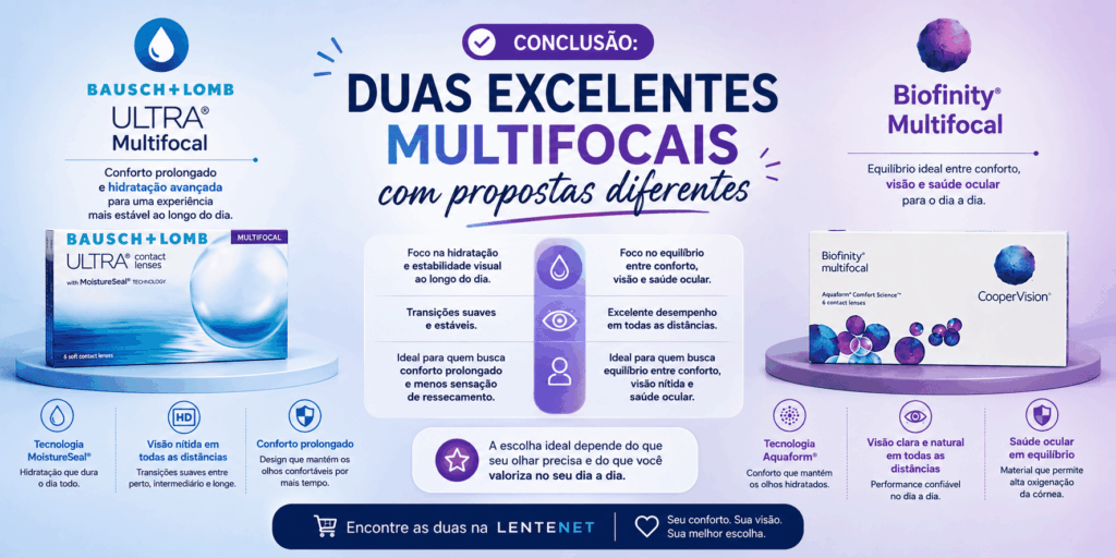 ULTRA® Multifocal × Biofinity® Multifocal: qual a diferença? 17 ChatGPT Image 26 de ago. de 2026 14 15 29 1
