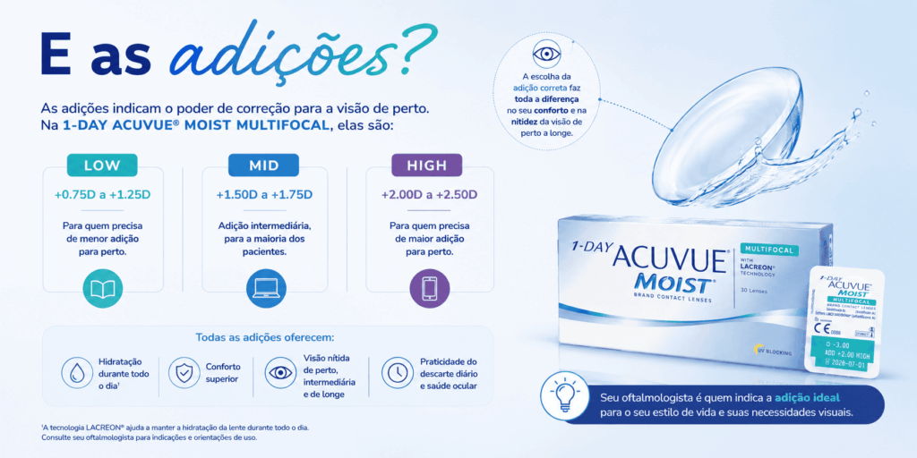 Qual lente de contato multifocal escolher? Compare as principais opções 5 ChatGPT Image 31 de ago. de 2026 12 14 40 1