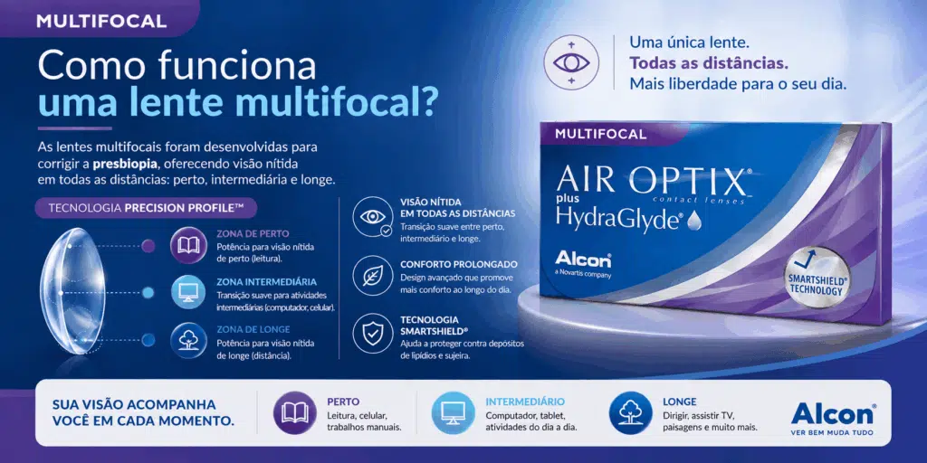 Air Optix® plus HydraGlyde® Multifocal: conforto prolongado e visão nítida para quem tem presbiopia 3 ChatGPT Image 7 de ago. de 2026 11 02 27 1