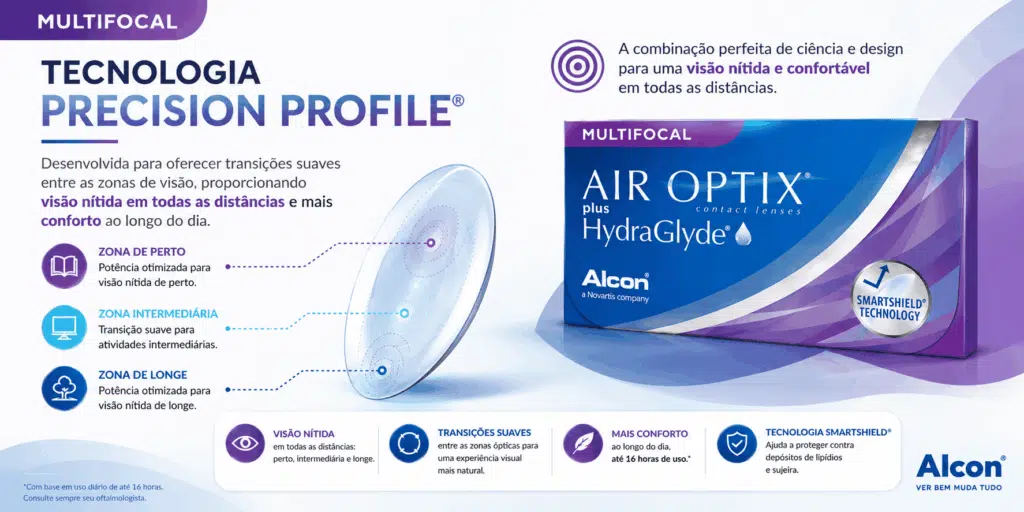 Air Optix® plus HydraGlyde® Multifocal: conforto prolongado e visão nítida para quem tem presbiopia 4 ChatGPT Image 7 de ago. de 2026 11 07 40 1