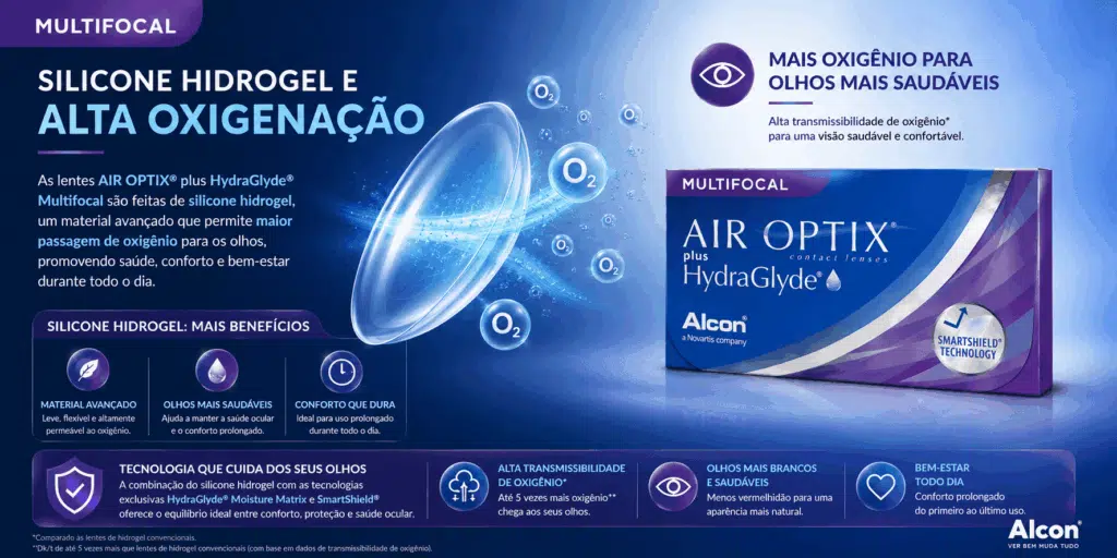 Air Optix® plus HydraGlyde® Multifocal: conforto prolongado e visão nítida para quem tem presbiopia 7 ChatGPT Image 7 de ago. de 2026 11 18 15 1