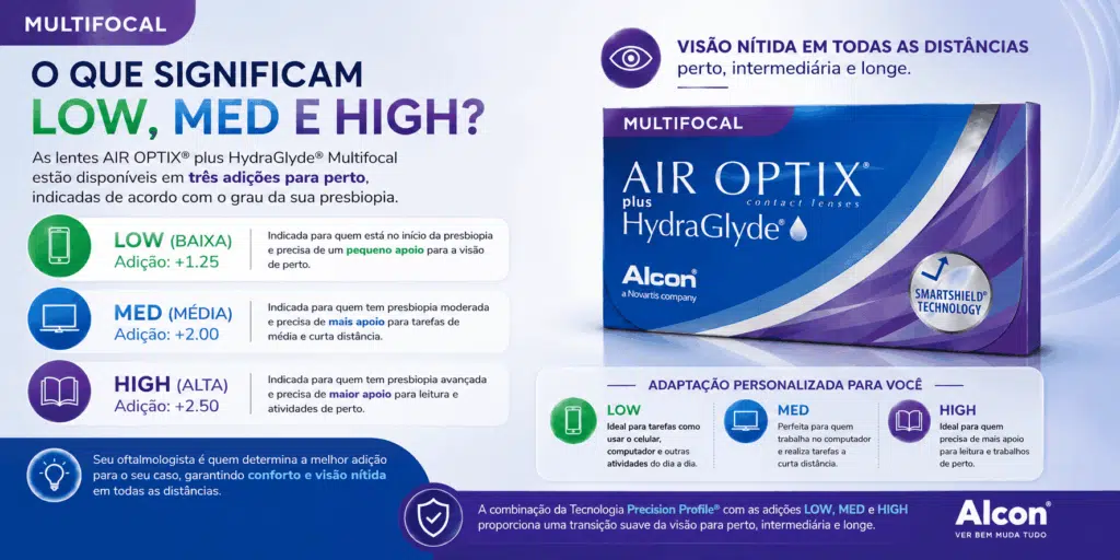 Air Optix® plus HydraGlyde® Multifocal: conforto prolongado e visão nítida para quem tem presbiopia 8 ChatGPT Image 7 de ago. de 2026 11 20 58 1