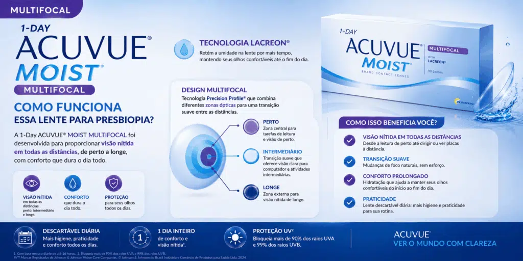 1-Day ACUVUE® MOIST MULTIFOCAL: como funciona essa lente para presbiopia? 1 ChatGPT Image 7 de ago. de 2026 11 41 51 1
