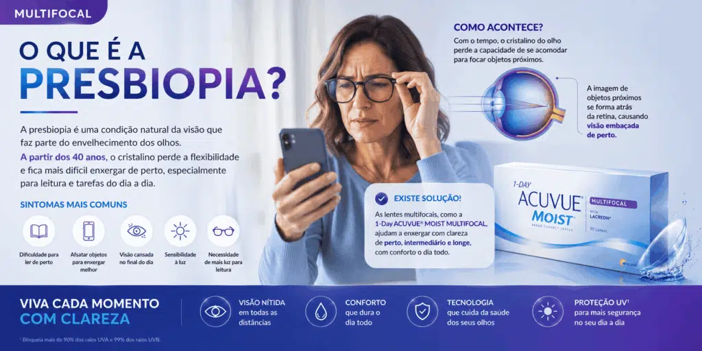 1-Day ACUVUE® MOIST MULTIFOCAL: como funciona essa lente para presbiopia? 2 ChatGPT Image 7 de ago. de 2026 11 44 43 1