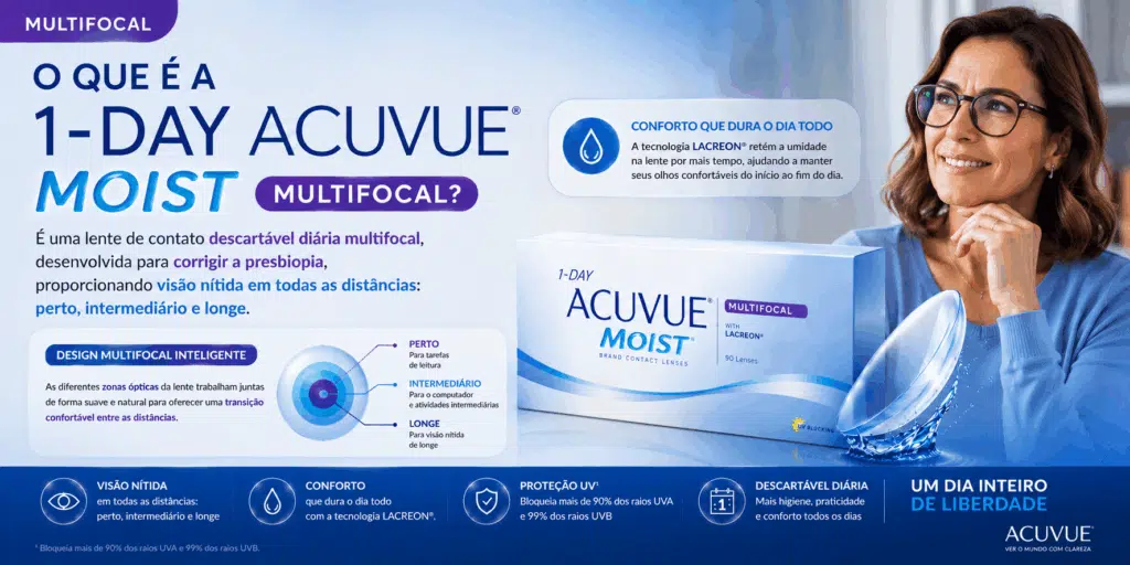 1-Day ACUVUE® MOIST MULTIFOCAL: como funciona essa lente para presbiopia? 3 ChatGPT Image 7 de ago. de 2026 11 47 41