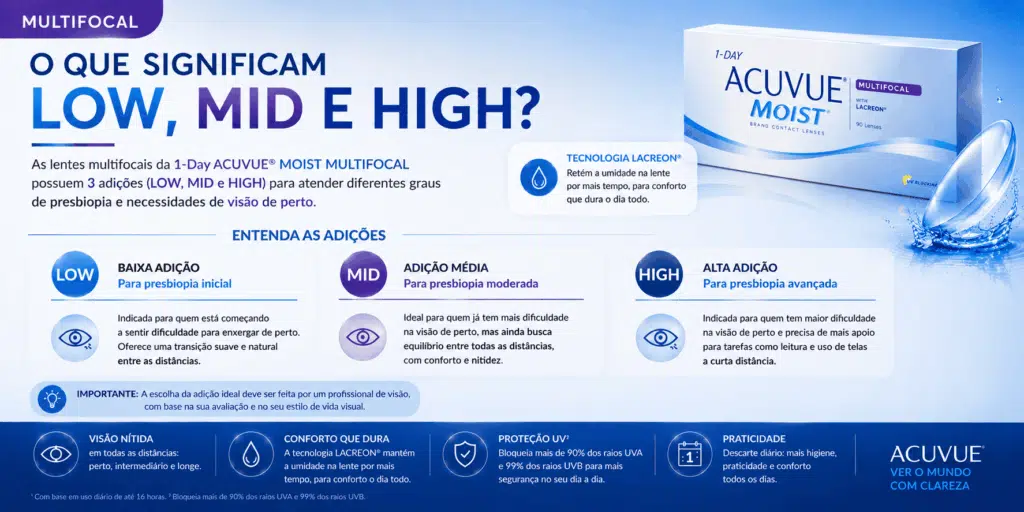 1-Day ACUVUE® MOIST MULTIFOCAL: como funciona essa lente para presbiopia? 5 ChatGPT Image 7 de ago. de 2026 11 53 29 1