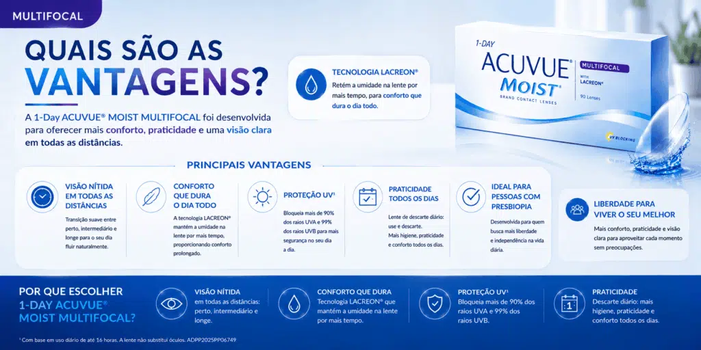 1-Day ACUVUE® MOIST MULTIFOCAL: como funciona essa lente para presbiopia? 7 ChatGPT Image 7 de ago. de 2026 12 25 01 1